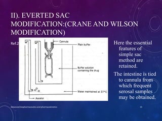 II). EVERTED SAC
MODIFICATION:(CRANE AND WILSON
MODIFICATION)
Here the essential
features of
simple sac
method are
retaine...