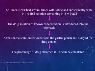 The lumen is washed several times with saline and subsequently with
0.1 N HCl solution containing 0.15M NaCl
The drug solu...