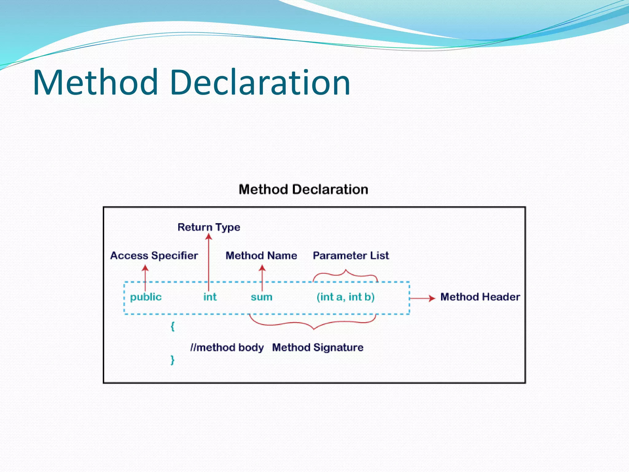 Methods in java | PPT