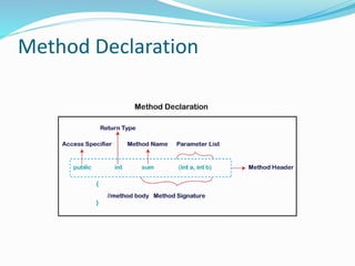 Methods in java | PPT