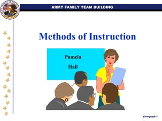 Methods of Instruction Viewgraph  ARMY FAMILY TEAM BUILDING Pamela Hall 