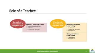 Role of a Teacher:
Prepared and Presented By: Ahmad Khan 11
 