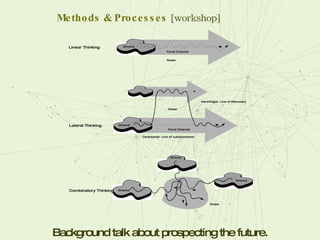 Methods intro diagram | PPT