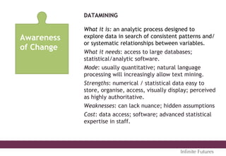 Awareness
of Change
DATAMINING
What it is: an analytic process designed to
explore data in search of consistent patterns and/
or systematic relationships between variables.
What it needs: access to large databases;
statistical/analytic software.
Mode: usually quantitative; natural language
processing will increasingly allow text mining.
Strengths: numerical / statistical data easy to
store, organise, access, visually display; perceived
as highly authoritative.
Weaknesses: can lack nuance; hidden assumptions
Cost: data access; software; advanced statistical
expertise in staff.
Inﬁnite Futures
 