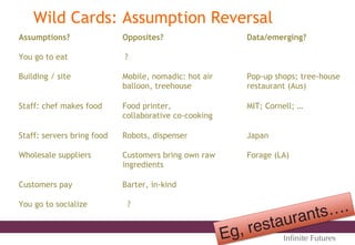 Wild Cards: Assumption Reversal
Assumptions?
You go to eat
Building / site
Staff: chef makes food
Staff: servers bring food
Wholesale suppliers
Customers pay
You go to socialize
Eg, restaurants….
Opposites?
?
Mobile, nomadic: hot air
balloon, treehouse
Food printer,
collaborative co-cooking
Robots, dispenser
Customers bring own raw
ingredients
Barter, in-kind
?
Data/emerging?
Pop-up shops; tree-house
restaurant (Aus)
MIT; Cornell; …
Japan
Forage (LA)
Inﬁnite Futures
 