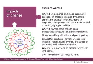 FUTURES WHEELS
What it is: explores and maps successive
cascades of impacts created by a single
significant change; helps extrapolate
surprises, disruptions, and backlashes as well
as emerging opportunities.
What it needs: basic change data,
conceptual structure, diverse contributors.
Mode: usually qualitative and participatory.
Strengths: can help identify unexpected
impacts, ‘black swan’ events, and areas of
potential backlash or constraint.
Weaknesses: not seen as authoritative; can
lack rigour.
Cost: researcher/participant time.
Impacts
of Change
Inﬁnite Futures
Futures Wheels developed by Dr Jerome Glenn of the UNU Millennium Project
 
