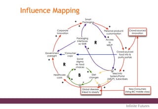 Influence Mapping
Inﬁnite Futures
 