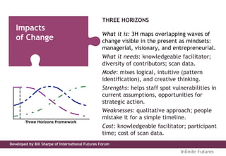 THREE HORIZONS
What it is: 3H maps overlapping waves of
change visible in the present as mindsets:
managerial, visionary, and entrepreneurial.
What it needs: knowledgeable facilitator;
diversity of contributors; scan data.
Mode: mixes logical, intuitive (pattern
identification), and creative thinking.
Strengths: helps staff spot vulnerabilities in
current assumptions, opportunities for
strategic action.
Weaknesses: qualitative approach; people
mistake it for a simple timeline.
Cost: knowledgeable facilitator; participant
time; cost of scan data.
Impacts
of Change
Inﬁnite Futures
Developed by Bill Sharpe of International Futures Forum
 
