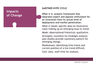 GARTNER HYPE CYCLE
What it is: analytic framework that
separates expert and popular enthusiasm for
an innovation from its actual level of
deployment and market penetration.
What it needs: specific data on illustrative
cases making up an emerging issue or trend.
Mode: observational/historical; qualitative.
Strengths: excellent for hindsight analysis;
past studies provide cautionary pattern for
emerging change.
Weaknesses: identifying time frame and
current position of a live trend difficult.
Cost: data, staff time for analysis.
Impacts
of Change
Inﬁnite Futures
 