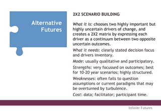2X2 SCENARIO BUILDING
What it is: chooses two highly important but
highly uncertain drivers of change, and
creates a 2X2 matrix by expressing each
driver as a continuum between two opposite
uncertain outcomes.
What it needs: clearly stated decision focus
and drivers inventory.
Mode: usually qualitative and participatory.
Strengths: very focussed on outcomes; best
for 10-20 year scenarios; highly structured.
Weaknesses: often fails to question
assumptions or current paradigms that may
be overturned by turbulence.
Cost: data; facilitator; participant time.
Alternative
Futures
Inﬁnite Futures
 
