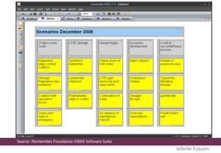 Source: Parmenides Foundation EIDOS Software Suite
Inﬁnite Futures
 