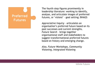 Preferred
Futures
The fourth step figures prominently in
leadership literature: working to identify,
analyse, and articulate images of preferred
futures, or ‘visions’ – goal setting; BHAGS
Appreciative Inquiry – articulates an
organisation’s preferred future based on its
past successes and current strengths.
Future Search – brings together
organisational staff and stakeholders to
suggest transformational preferred futures
based on history and emerging change.
Also, Future Workshops, Community
Visioning, Integrated Visioning
Inﬁnite Futures
 