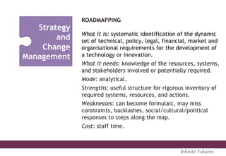 Strategy
and
Change
Management
ROADMAPPING
What it is: systematic identification of the dynamic
set of technical, policy, legal, financial, market and
organisational requirements for the development of
a technology or innovation.
What it needs: knowledge of the resources, systems,
and stakeholders involved or potentially required.
Mode: analytical.
Strengths: useful structure for rigorous inventory of
required systems, resources, and actions.
Weaknesses: can become formulaic, may miss
constraints, backlashes, social/cultural/political
responses to steps along the map.
Cost: staff time.
Inﬁnite Futures
 