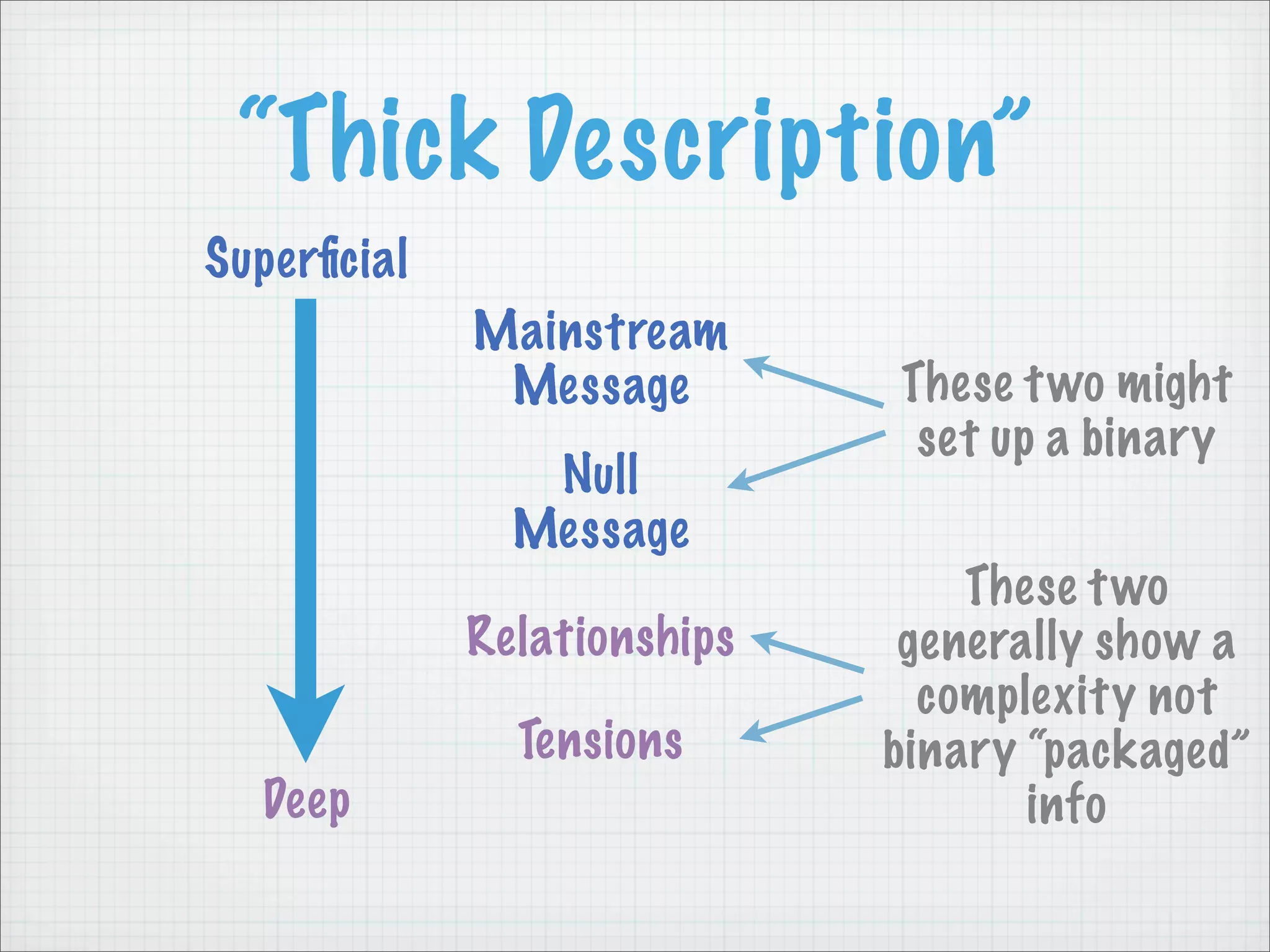 Transformative Teaching Methods