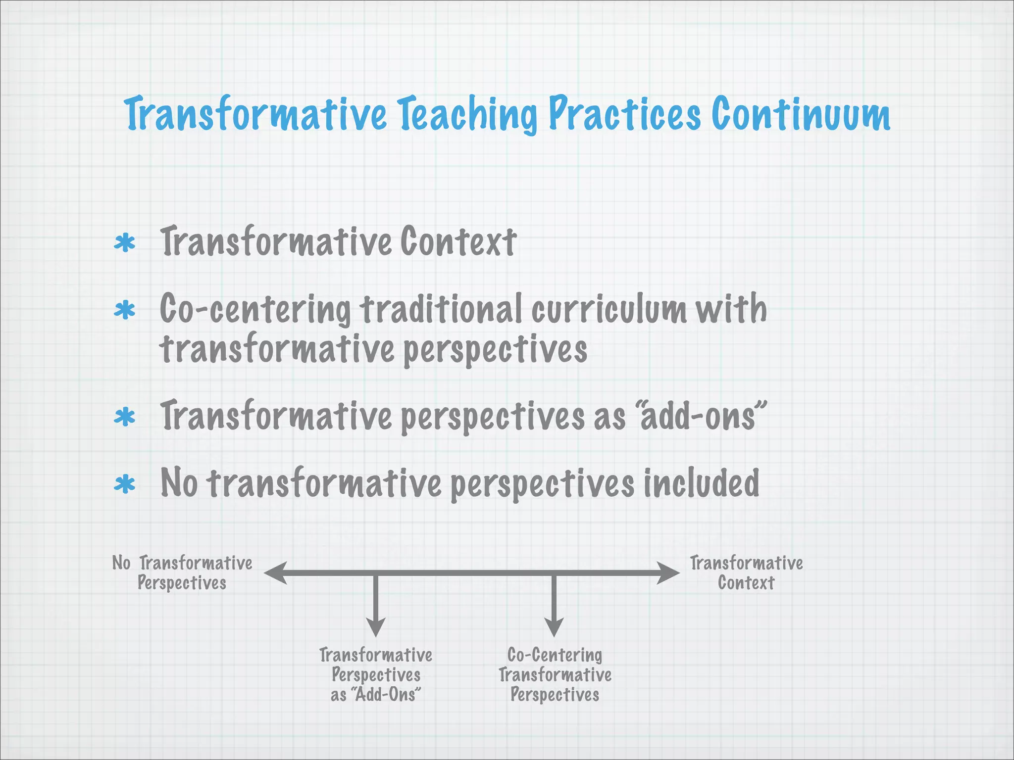 Transformative Teaching Methods