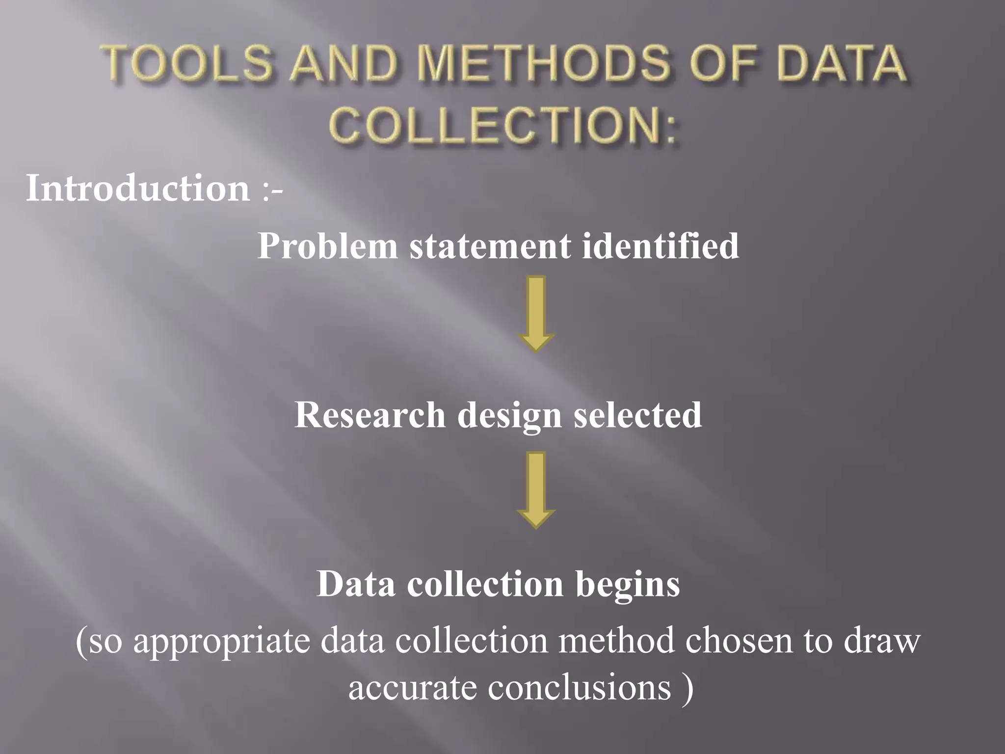 Introduction :-
Problem statement identified
Research design selected
Data collection begins
(so appropriate data collection method chosen to draw
accurate conclusions )
 
