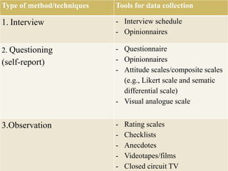 TOOLS AND METHODS OF DATA COLLECTION (Nursing Research & Statistics) | PPTX