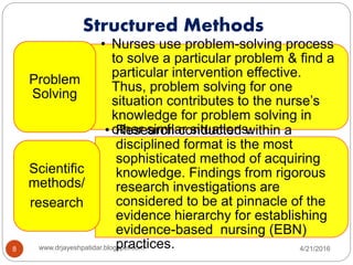 Structured Methods
4/21/20168 www.drjayeshpatidar.blogspot.com
• Nurses use problem-solving process
to solve a particular problem & find a
particular intervention effective.
Thus, problem solving for one
situation contributes to the nurse’s
knowledge for problem solving in
other similar situations.
Problem
Solving
• Research conducted within a
disciplined format is the most
sophisticated method of acquiring
knowledge. Findings from rigorous
research investigations are
considered to be at pinnacle of the
evidence hierarchy for establishing
evidence-based nursing (EBN)
practices.
Scientific
methods/
research
 