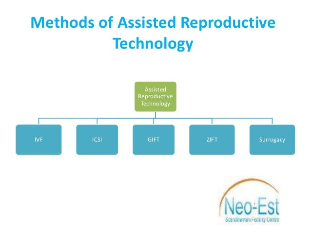 technology assisted reproduction essay Fertil steril 2009 jun91(6):2281-94 doi: 101016/jfertnstert200904029 the economic impact of assisted reproductive technology: a review of selected. technology assisted reproduction essay Fertil steril 2009 jun91(6):2281-94 doi: 101016/jfertnstert200904029 the economic impact of assisted reproductive technology: a review of selected.