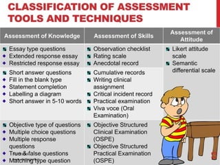 Methods of Assessment.pptx sssssssssssss | PPTX