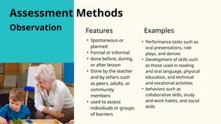 Effective Assessment and Recording Methods in K to 12 Education | PPTX