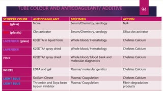 Methods of Blood Collection and Anticoagulants | PPTX