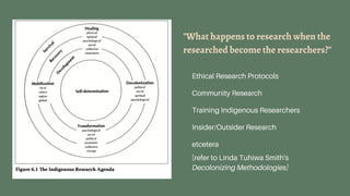 Decolonizing Research with Indigenous Peoples | PDF