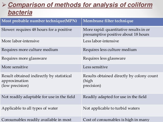 Methods Of Collectons Of Water Samples And Microbiological 1
