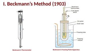 Experimental Methods for Measuring Colligative Properties in Chemistry ...