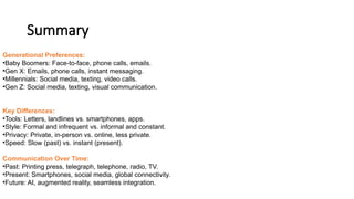 Methods of communication for nerdy boise | PPTX