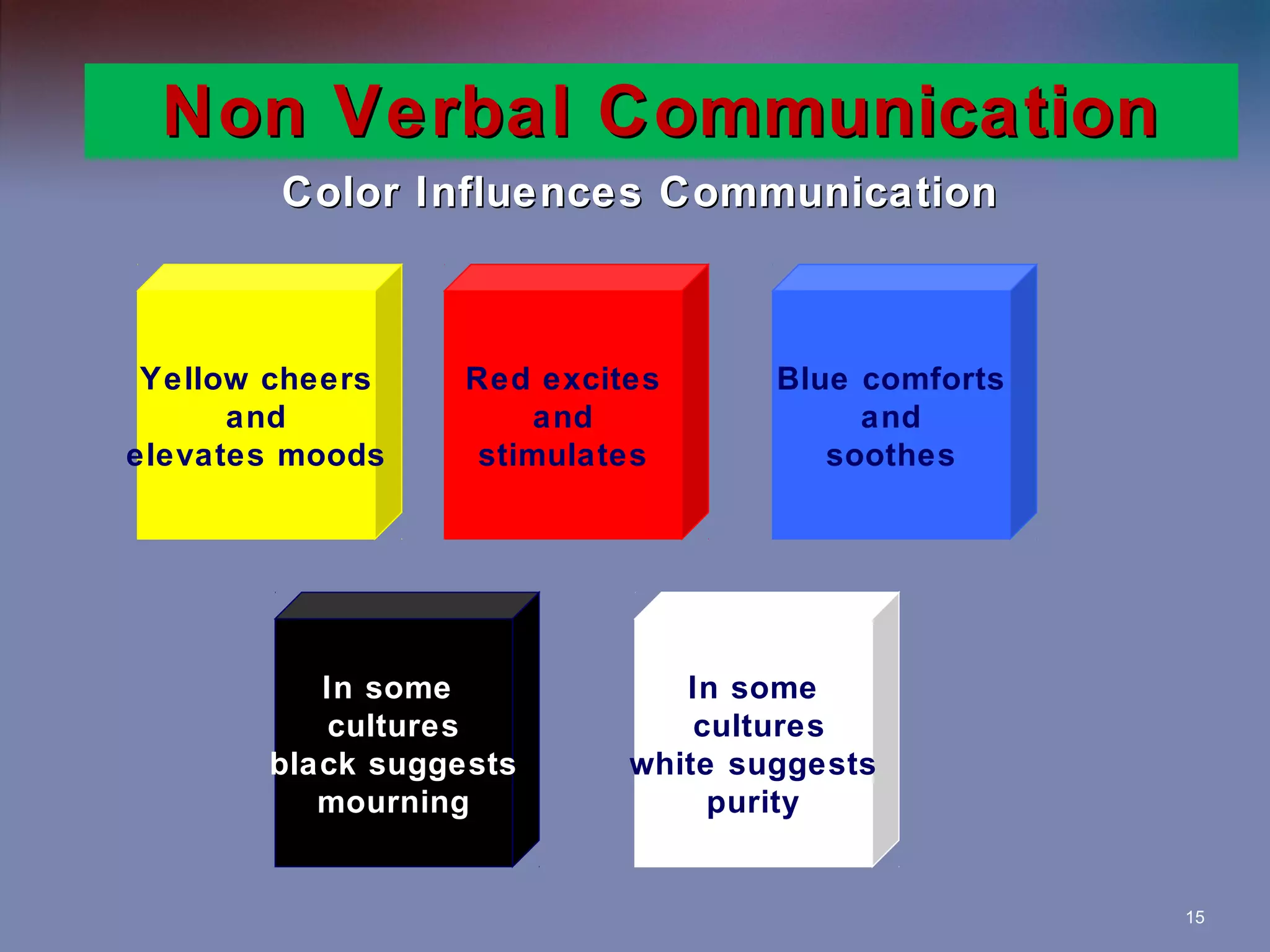 Non Verbal Communication
Color Influences Communication

Yellow cheers
and
elevates moods

Red excites
and
stimulates

In some
cultures
black suggests
mourning

Blue comforts
and
soothes

In some
cultures
white suggests
purity

15

 