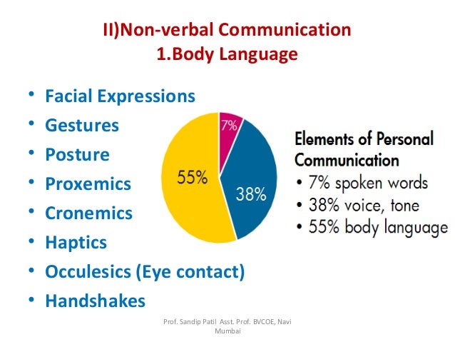 Methods of communication