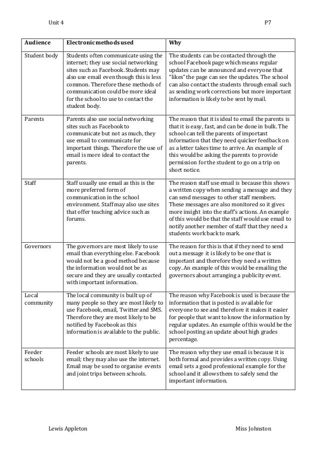 Methods Of Communication