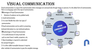 Visual communication
Visual communication is a type of the communication where messages are conveyed only through images or pictures. It is the oldest form of communication.
There is no language used in this type of communication.
Advantages of Visual Communication
1. Attention of audience can be grabbed easily
in visual communication.
2. It is more flexible than other two types of
communication.
3.Visual communication can be useful in presenting
technical information to a non-technical audience.
Disadvantages of Visual Communication
1. It is costly because of using visual aids
such as smart board, models, projectors, etc.
2. Basic knowledge is required to understand
the concept through it..
3. It is often called incomplete because it requires
other methods of communication to pass the complete message.
 