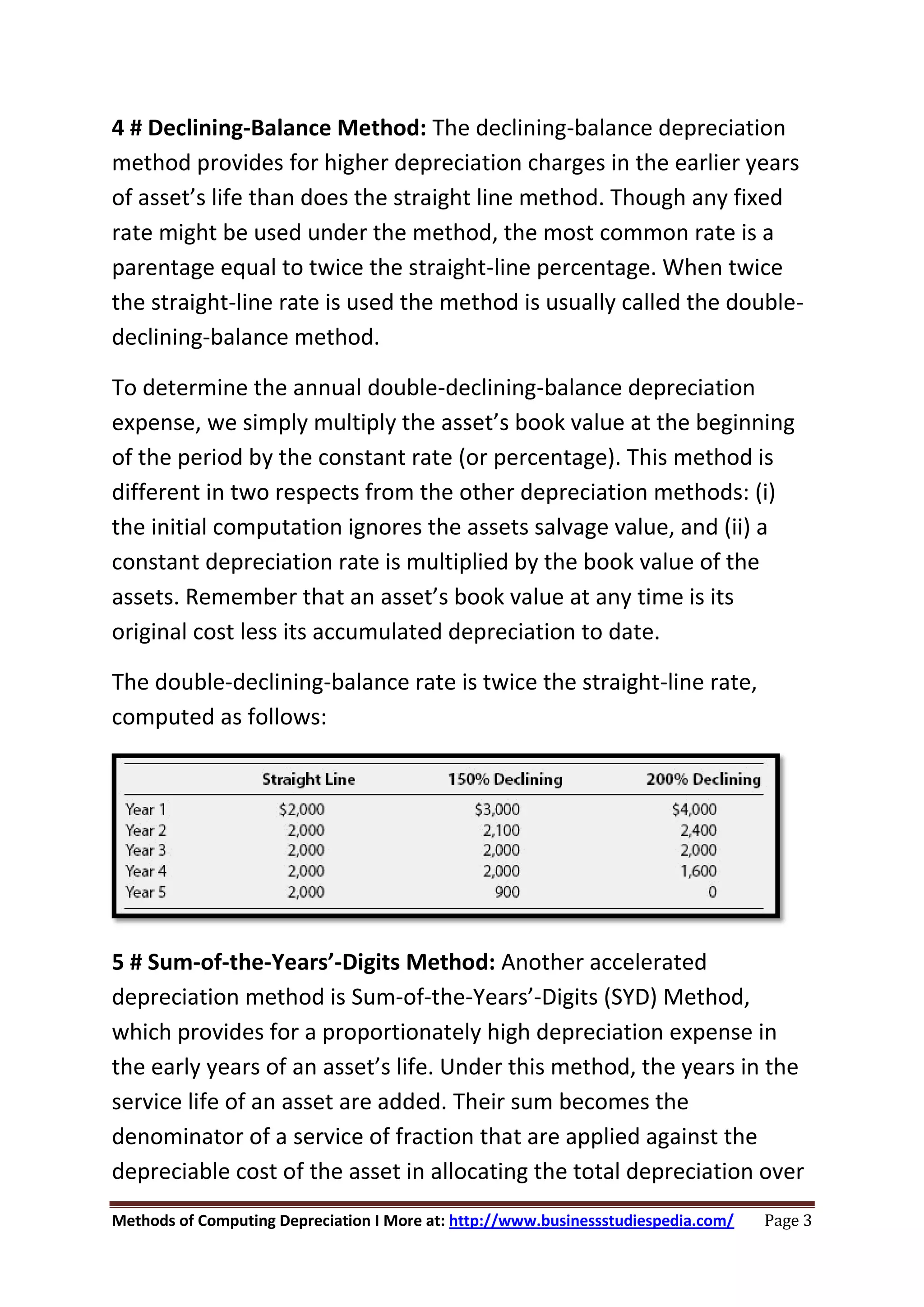 Methods of Computing Depreciation I More at: http://www.businessstudiespedia.com/ Page 3
4 # Declining-Balance Method: The declining-balance depreciation
method provides for higher depreciation charges in the earlier years
of asset’s life than does the straight line method. Though any fixed
rate might be used under the method, the most common rate is a
parentage equal to twice the straight-line percentage. When twice
the straight-line rate is used the method is usually called the double-
declining-balance method.
To determine the annual double-declining-balance depreciation
expense, we simply multiply the asset’s book value at the beginning
of the period by the constant rate (or percentage). This method is
different in two respects from the other depreciation methods: (i)
the initial computation ignores the assets salvage value, and (ii) a
constant depreciation rate is multiplied by the book value of the
assets. Remember that an asset’s book value at any time is its
original cost less its accumulated depreciation to date.
The double-declining-balance rate is twice the straight-line rate,
computed as follows:
5 # Sum-of-the-Years’-Digits Method: Another accelerated
depreciation method is Sum-of-the-Years’-Digits (SYD) Method,
which provides for a proportionately high depreciation expense in
the early years of an asset’s life. Under this method, the years in the
service life of an asset are added. Their sum becomes the
denominator of a service of fraction that are applied against the
depreciable cost of the asset in allocating the total depreciation over
 