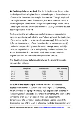 Methods of computing depreciation | PDF