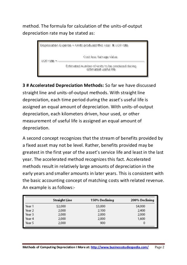 three methods of depreciation