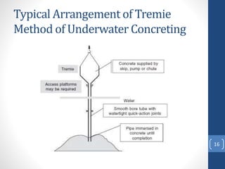 Typical Arrangement of Tremie
Method of Underwater Concreting
16
 