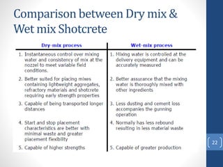 Comparison between Dry mix &
Wet mix Shotcrete
22
 
