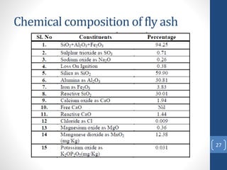 Chemical composition of fly ash
27
 