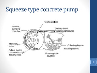 Squeeze type concrete pump
9
 