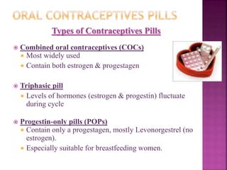 Types of Contraceptives Pills
 Combined oral contraceptives (COCs)
 Most widely used
 Contain both estrogen & progestagen
 Triphasic pill
 Levels of hormones (estrogen & progestin) fluctuate
during cycle
 Progestin-only pills (POPs)
 Contain only a progestagen, mostly Levonorgestrel (no
estrogen).
 Especially suitable for breastfeeding women.
 