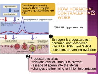 FSH & LH trigger ovulation
Gonadotropin releasing
hormone (GnRH) triggers
release of gonadotropins FSH
& LH
Estrogen & progesterone in
hormonal contraceptives
inhibit LH, FSH, and GnRH
secretion, preventing ovulation

Progesterone also:
• thickens cervical mucus to prevent
Passage of sperm into the uterus
• changes uterine lining to inhibit implantation

 