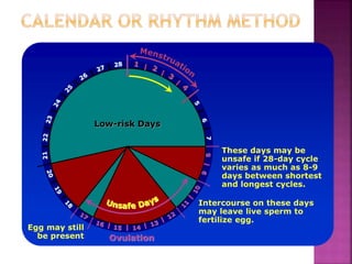 Low-risk Days
Egg may still
be present Ovulation
These days may be
unsafe if 28-day cycle
varies as much as 8-9
days between shortest
and longest cycles.
Intercourse on these days
may leave live sperm to
fertilize egg.
8
 