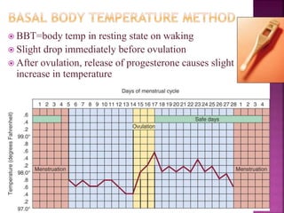  BBT=body temp in resting state on waking
 Slight drop immediately before ovulation
 After ovulation, release of progesterone causes slight
increase in temperature
 