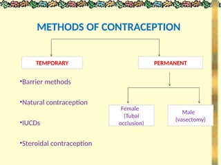 METHODS OF CONTRACEPTION
•Barrier methods
•Natural contraception
•IUCDs
•Steroidal contraception
TEMPORARY PERMANENT
Female
(Tubal
occlusion)
Male
(vasectomy)
 