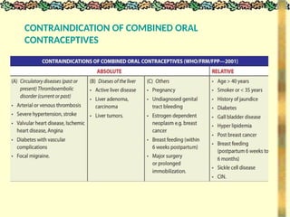 CONTRAINDICATION OF COMBINED ORAL
CONTRACEPTIVES
 