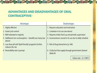 ADVANTAGES AND DISADVANTAGES OF ORAL
CONTRACEPTIVE-
 