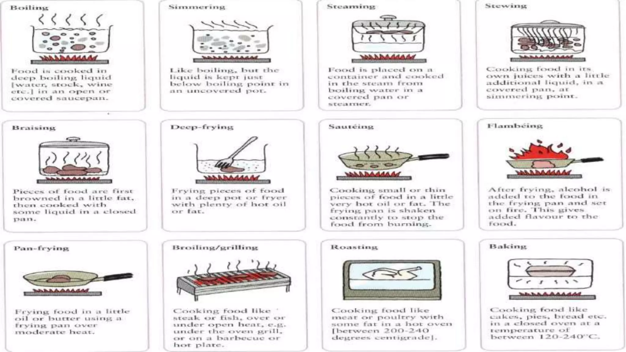 Methods of cooking food | PPTX | Cooking | Food & Drink