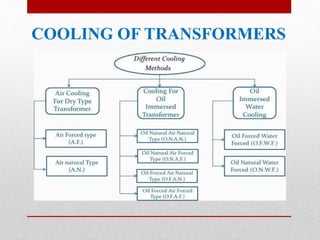 Methods of cooling of electrical machines | PPTX